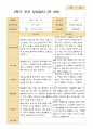 만 4세 23명 2학기 유아 발달평가와 상담일지  - 평가제 26페이지