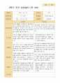 만 4세 23명 2학기 유아 발달평가와 상담일지  - 평가제 28페이지