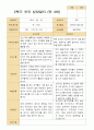만 4세 23명 2학기 유아 발달평가와 상담일지  - 평가제 29페이지