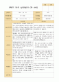 만 4세 23명 2학기 유아 발달평가와 상담일지  - 평가제 30페이지