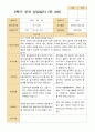 만 4세 23명 2학기 유아 발달평가와 상담일지  - 평가제 31페이지