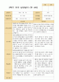 만 4세 23명 2학기 유아 발달평가와 상담일지  - 평가제 32페이지