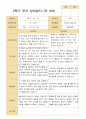 만 4세 23명 2학기 유아 발달평가와 상담일지  - 평가제 36페이지