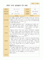 만 4세 23명 2학기 유아 발달평가와 상담일지  - 평가제 37페이지