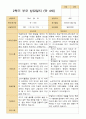 만 4세 23명 2학기 유아 발달평가와 상담일지  - 평가제 41페이지