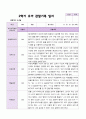 2학기 유아 관찰일지와 상담일지  만 3세 20명 - 평가제 2페이지