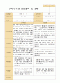 2학기 유아 관찰일지와 상담일지  만 3세 20명 - 평가제 24페이지