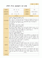 2학기 유아 관찰일지와 상담일지  만 3세 20명 - 평가제 34페이지