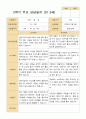 2학기 유아 관찰일지와 상담일지  만 3세 20명 - 평가제 40페이지