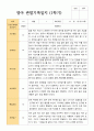 만 1세 1학기 2학기 평가제 영아 관찰일지 11명 2페이지