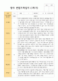 만 1세 1학기 2학기 평가제 영아 관찰일지 11명 7페이지