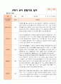 만 3세 21명 2학기 유아관찰일지와  상담일지- 평가제 2페이지
