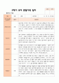 만 3세 21명 2학기 유아관찰일지와  상담일지- 평가제 7페이지