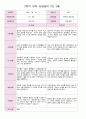 만 3세 21명 2학기 유아관찰일지와  상담일지- 평가제 24페이지