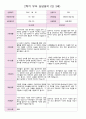 만 3세 21명 2학기 유아관찰일지와  상담일지- 평가제 32페이지