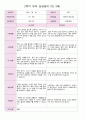 만 3세 21명 2학기 유아관찰일지와  상담일지- 평가제 34페이지