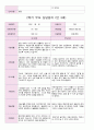 만 3세 21명 2학기 유아관찰일지와  상담일지- 평가제 40페이지