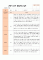 만 5세 25명 2학기 유아관찰일지와 상담일지  - 평가제 24페이지