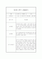 [영아관찰일지] 만1세 1년분량 관찰일지 및 발달평가 98Page (일상,놀이 관찰일지) 34페이지