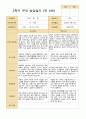 만 4세 36명 2학기 부모상담일지 32페이지