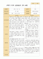 만 4 세 23명 2학기 유아 발달평가와 상담일지 - 평가제 40페이지