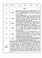 만3세 1년 관찰일지 12Page (놀이,일상 관찰일지 / 1학기,2학기 총평첨부) 7페이지