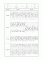부모상담일지 - 만2세 1학기 부모면담일지 10명 20페이지 2페이지