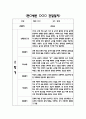 만0세 2학기 관찰일지 및 영역별 발달평가 / 2학기 총평 (신체운동건강,의사소통,사회관계,예술경험,자연탐구) 2페이지