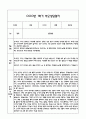 만2세 관찰일지 + 연계 부모상담일지,부모면담일지 1학기 21Page분량 (일상생활,놀이활동 관찰일지 및 연계된 부모상담일지와 1학기 발달평가) 9페이지