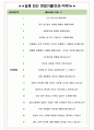 한국교육과정평가원 면접기출(최신)+꿀팁[최종합격!] +1000대기업 1차 직무면접 + 2차 임원면접 최종합격자 답안 5페이지